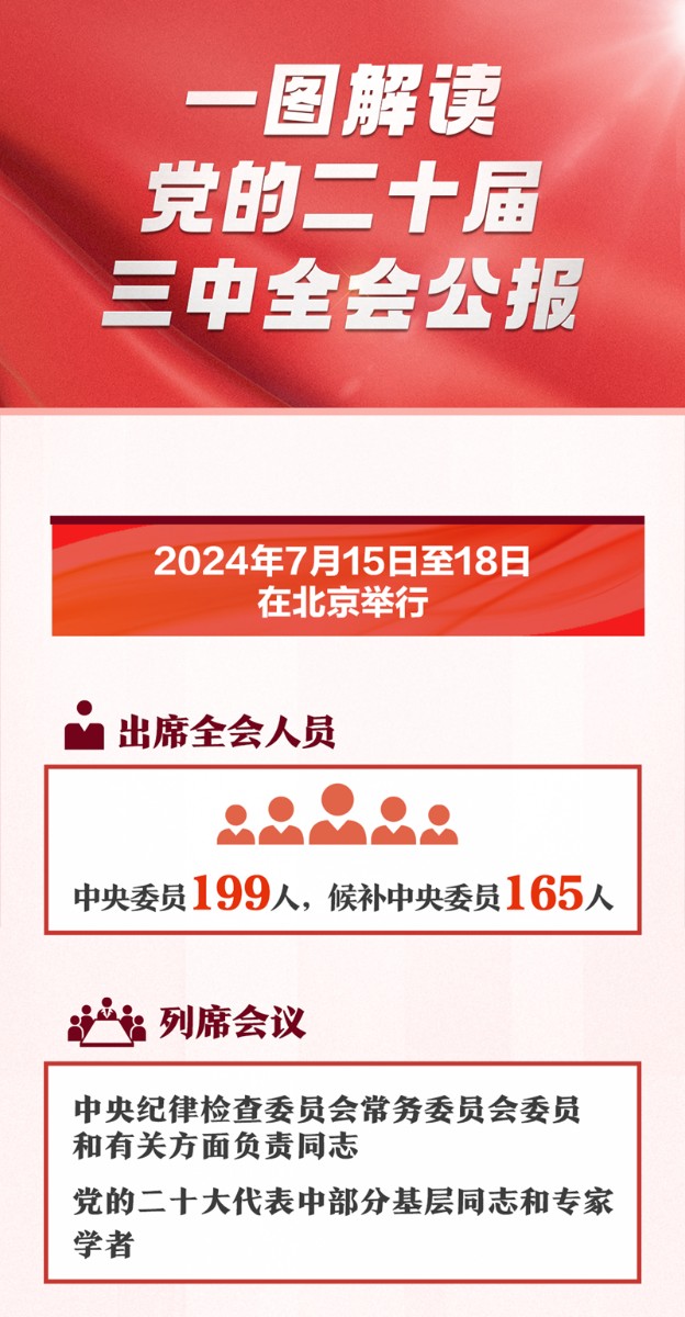 一圖解讀黨的二十屆三中全會(huì)公報(bào)