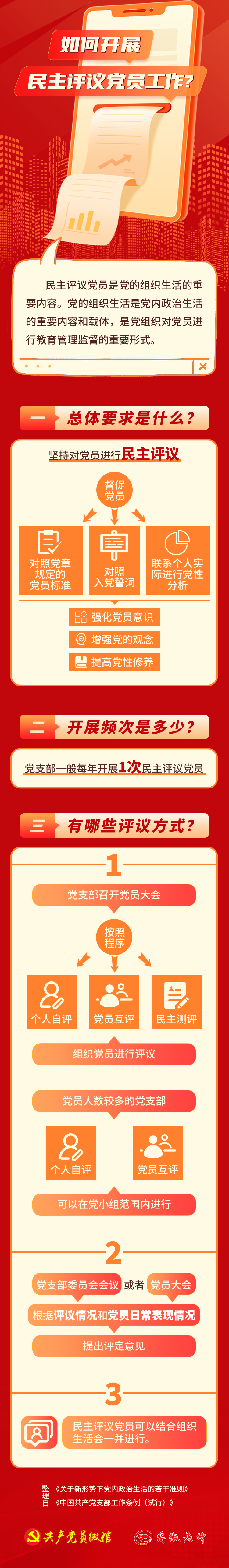 如何開展民主評(píng)議黨員工作？
